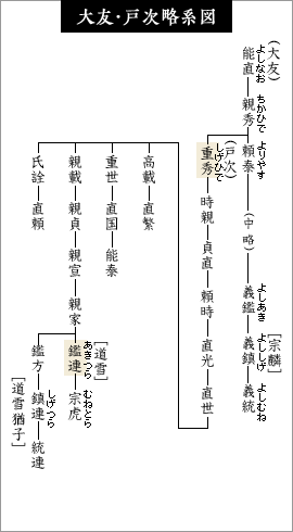 大友・戸次略系図