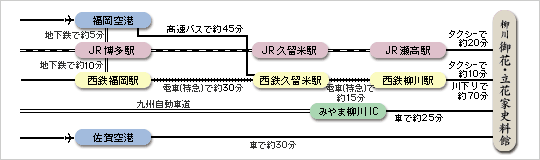 柳川までのアクセス